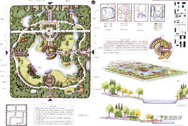 教你超實用景觀快題設計方法,絕對高分!_教育_網(wǎng)